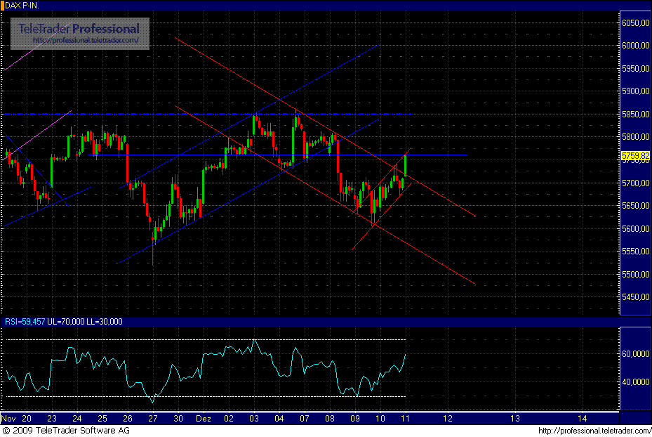 dax.gif
