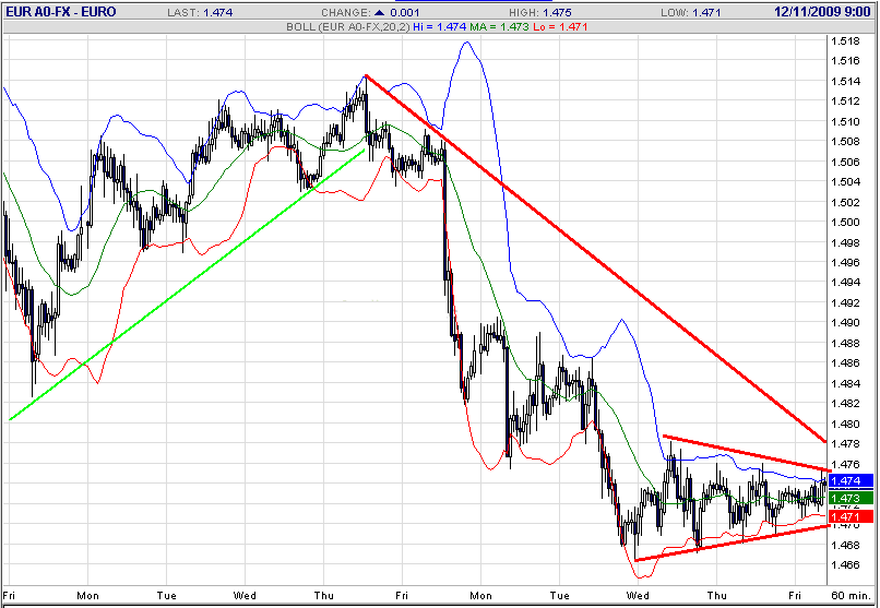 daxintraday.png
