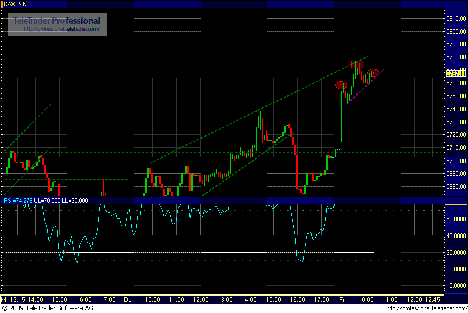 dax.gif