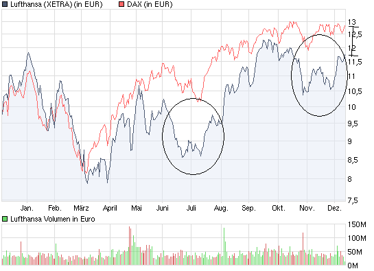 chart_year_lufthansa.png