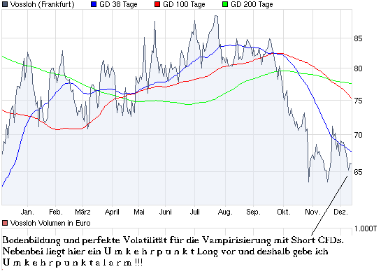 chart_year_vossloh.png