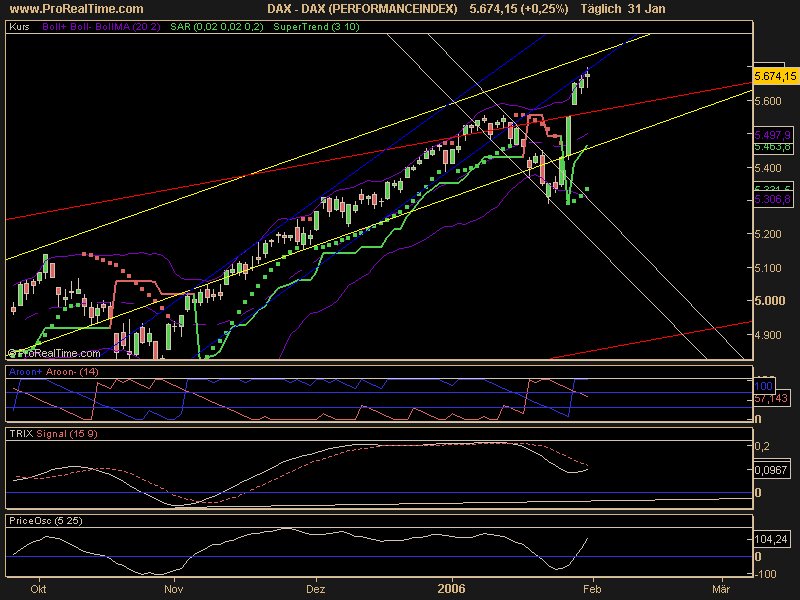 DAX_(PERFORMANCEINDEX).png