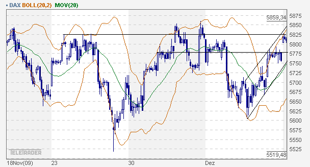 dax_60er.gif