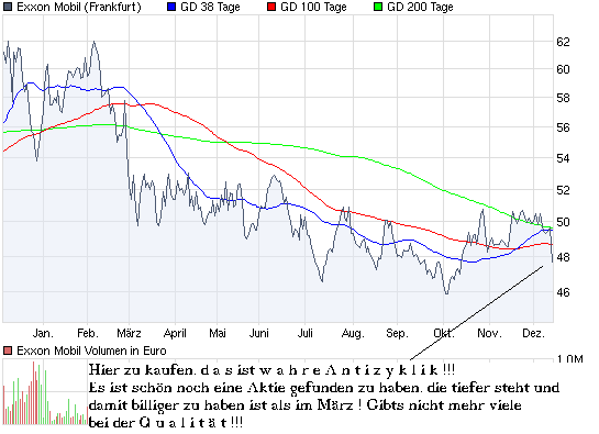 chart_year_exxonmobil.png