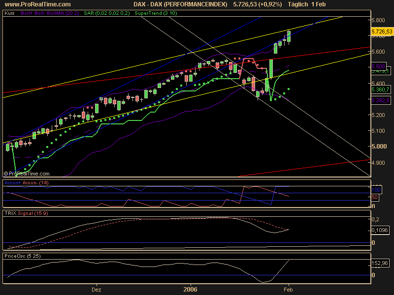 DAX_(PERFORMANCEINDEX).png