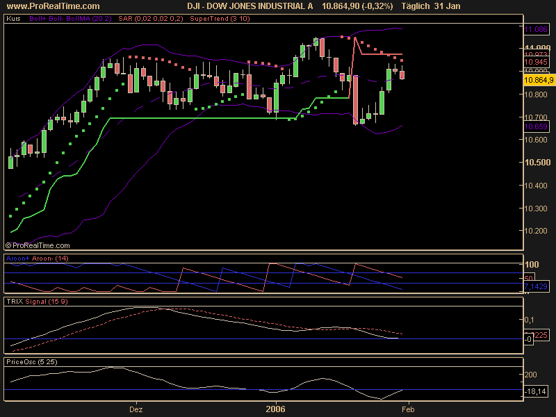 DOW_JONES_INDUSTRIAL_A.png
