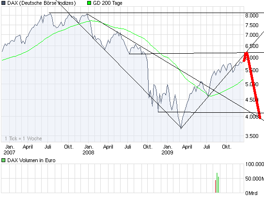 dax2010.png