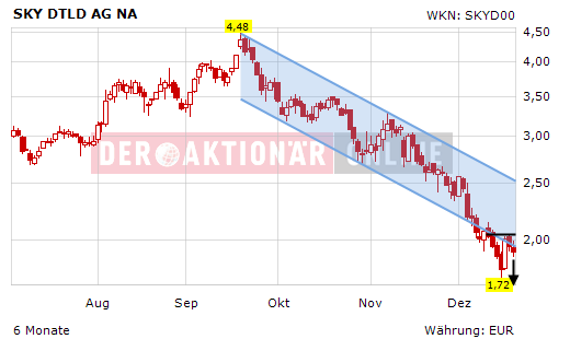 chart.png