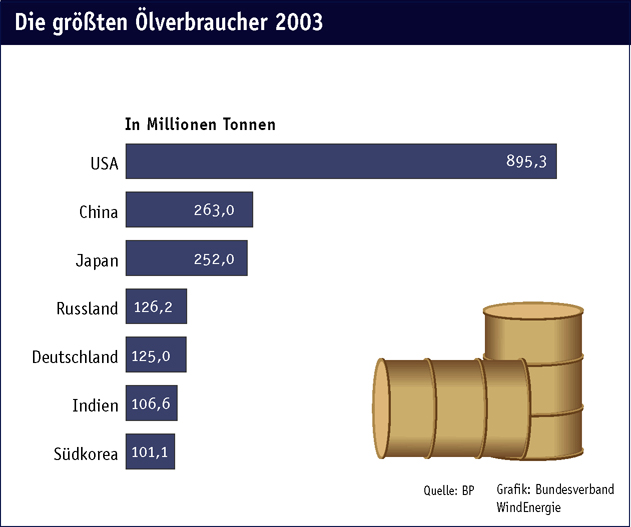 Oelverbraucher_150.jpg