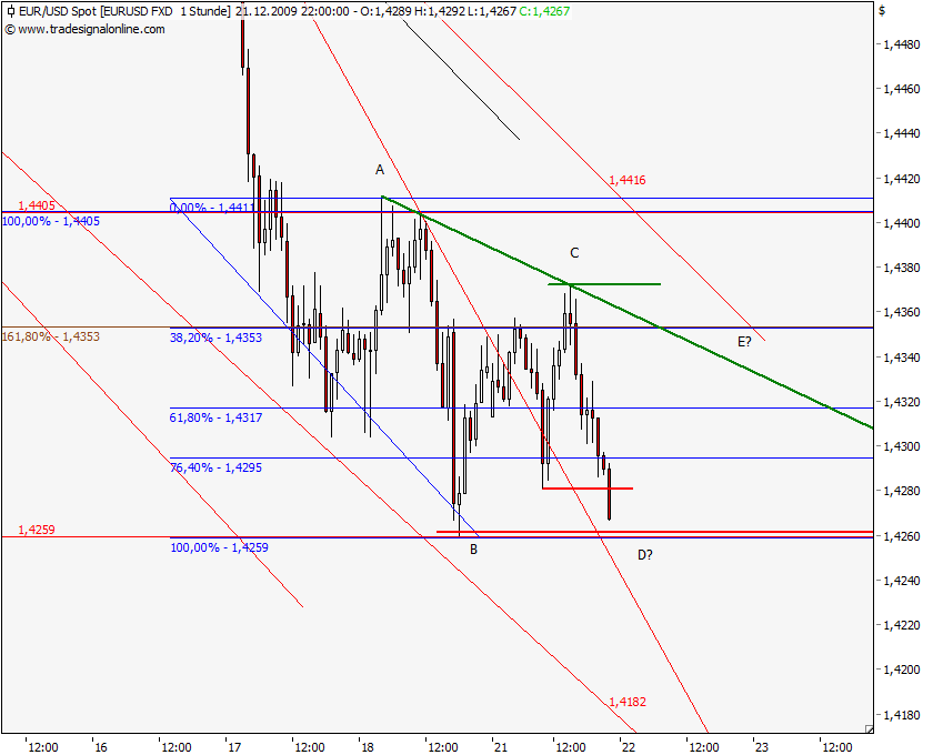 eur_usd_spot_091221_154.png