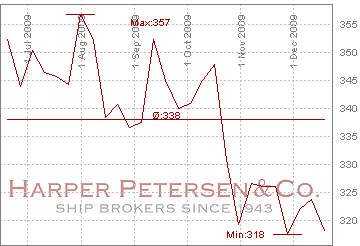 harpexchart_6monate.png