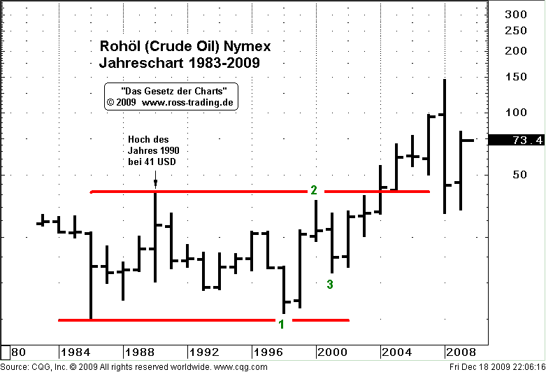 rohoel-yearly.gif