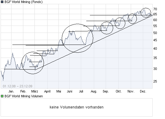 chart_year_bgfworldmining_-_fall.png