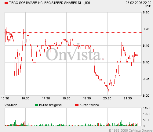 tibco-1d.gif