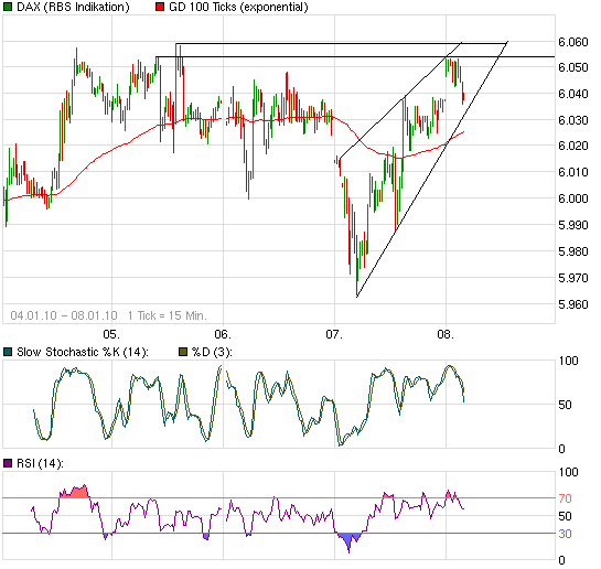 chart_week_daxperformance.png