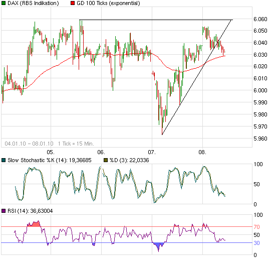 chart_week_daxperformance.png