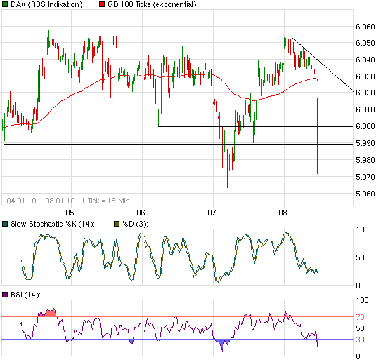 chart_week_daxperformance.png