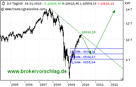 dj-uebersicht-8-1-2010.png