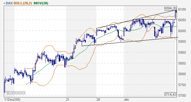 dax_60er.gif