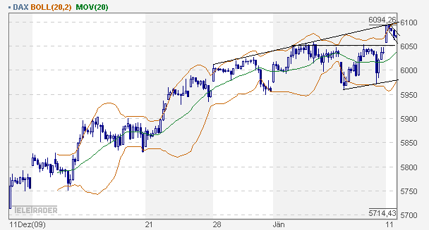 dax_60er.gif