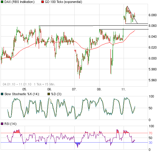 chart_week_daxperformance.png