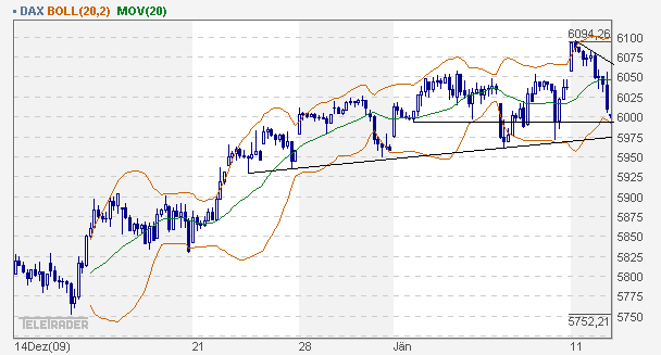 dax_60er.gif