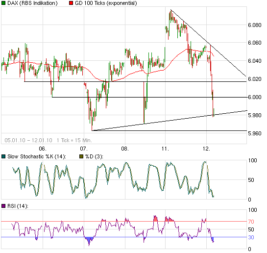 chart_week_daxperformance.png