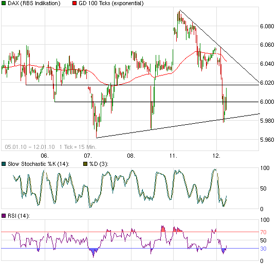 chart_week_daxperformance.png