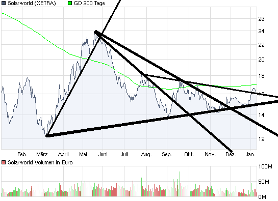 1-jahres-chart.png