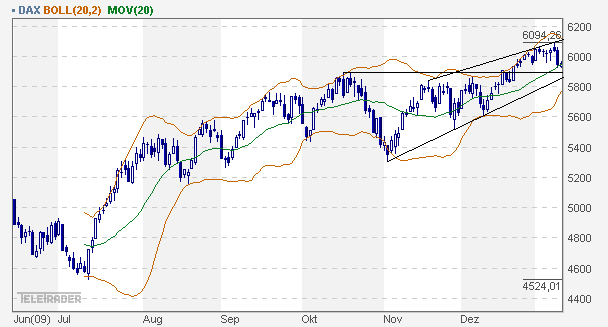 dax_year.gif