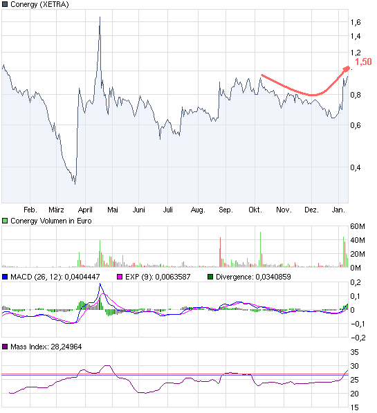 chart_year_conergy.png
