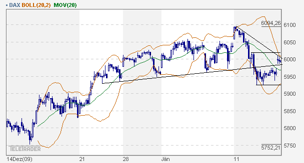 dax_60er.gif