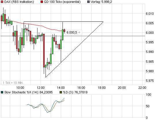 chart_intraday_dax.png