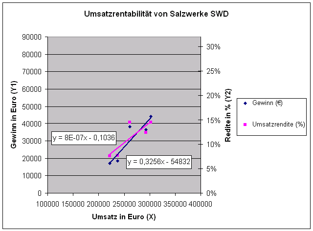 umsatzrentabilitaet.png