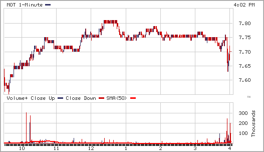 chart_3_.gif
