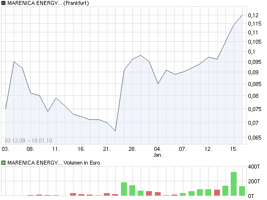 chart_year_marenicaenergyltd_1_.png