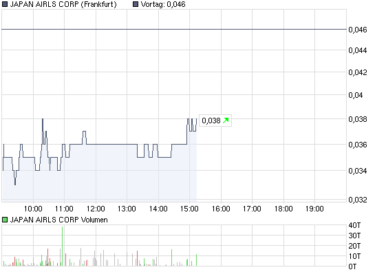 chart_intraday_japanairlscorp.png