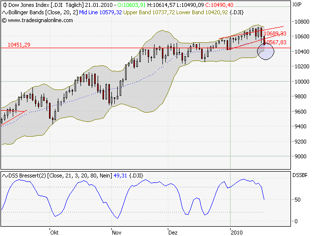 dow.png