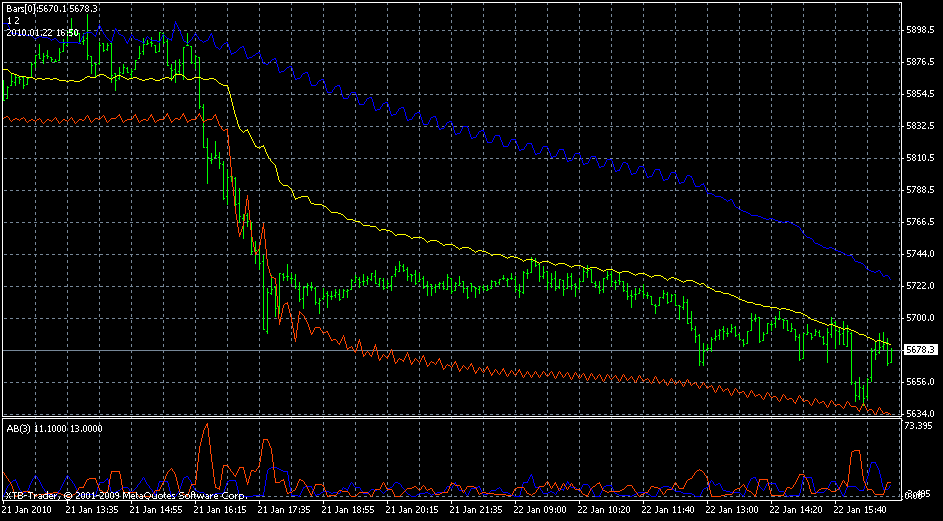 dax5min10min.gif