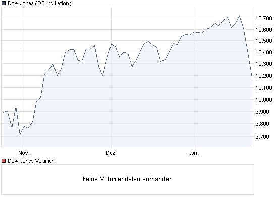 chart_quarter_dowjonesindustrialaverage.png