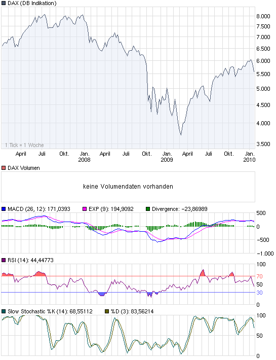 chart_3years_dax.png