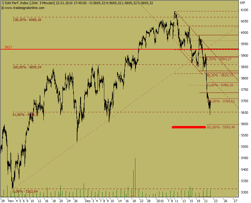 dax-perf-100122-fdaxvorschau.png