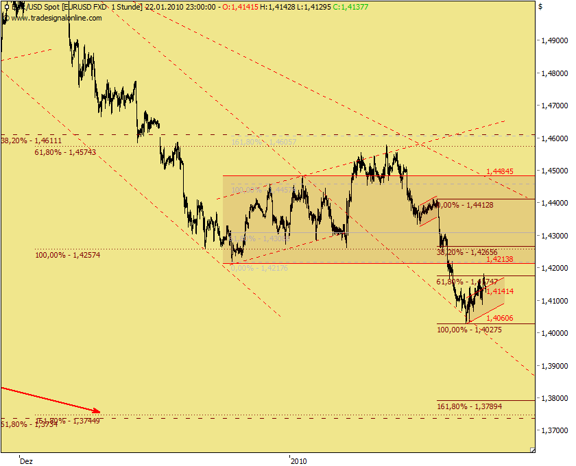 eurusd100122-103.png