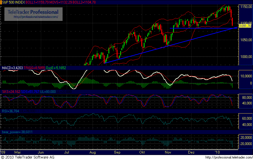 sp_500.gif