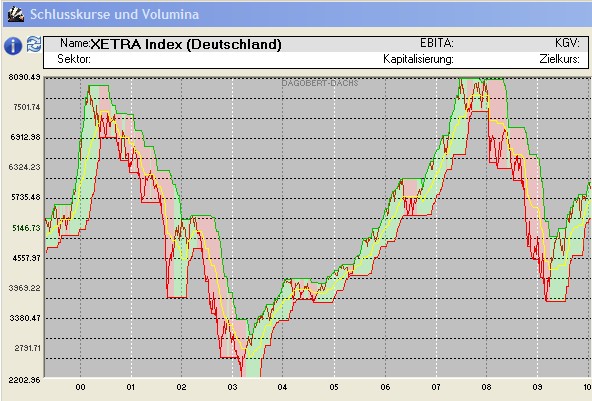 dax_auf_wochenbasis.jpg
