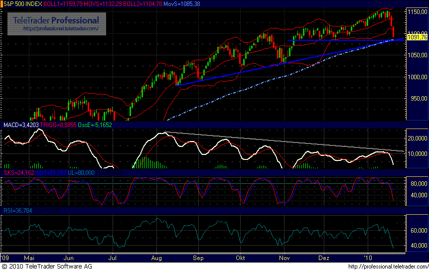 sp_500.gif