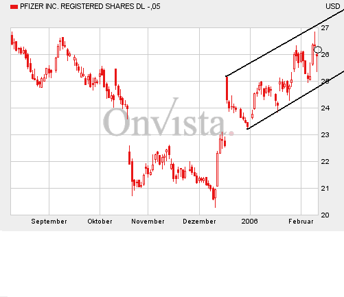 Pfizer100206-6M.gif