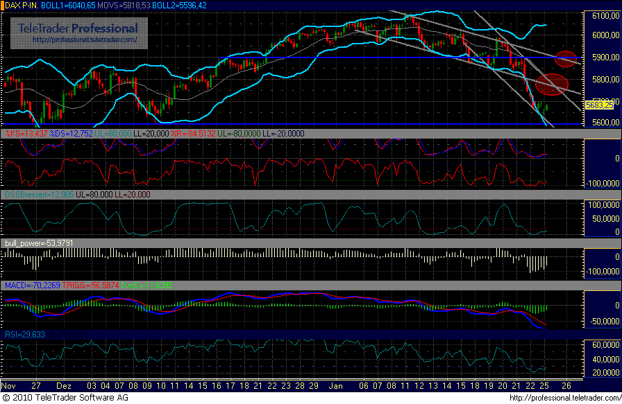 dax_30_chart.gif