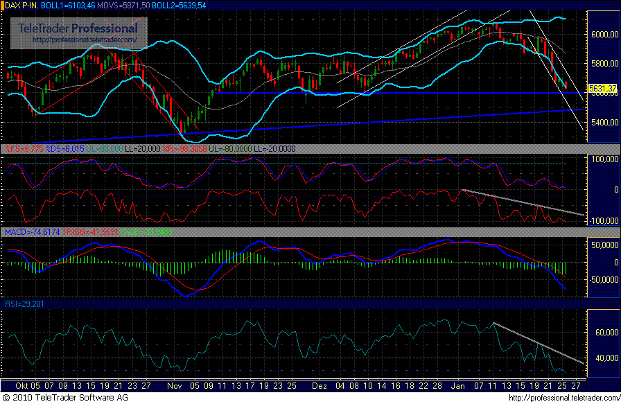 dax_30_chart.gif
