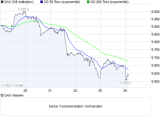chart_week_dax.gif